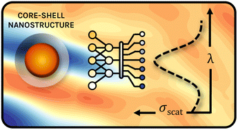 Graphical abstract: Machine learning of all-dielectric core–shell nanostructures: the critical role of the objective function in inverse design