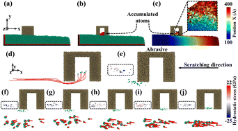 Graphical abstract: A novel atomic removal model for chemical mechanical polishing using developed mesoporous shell/core abrasives based on molecular dynamics