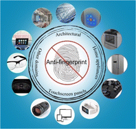 Graphical abstract: Transparent anti-fingerprint glass surfaces: comprehensive insights into theory, design, and prospects