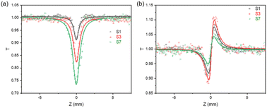 Graphical abstract: Thickness-modulated optical nonlinearity of colloidal CdSe–CdS core–shell nanoplatelets: large two-photon absorption and self-focusing effects