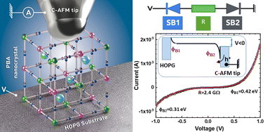 Graphical abstract: Electronic properties of single Prussian Blue Analog nanocrystals determined by conductive-AFM