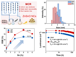 Graphical abstract: Sn-doped ZnO for efficient and stable quantum dot light-emitting diodes via a microchannel synthesis strategy