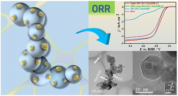 Graphical abstract: Synthesis of MnOOH and its application in a supporting hexagonal Pd/C catalyst for the oxygen reduction reaction