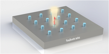 Graphical abstract: Highly sensitive plasmonic sensing based on a topological insulator nanoparticle