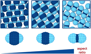 Graphical abstract: Depletion-induced crystallization of anisotropic triblock colloids