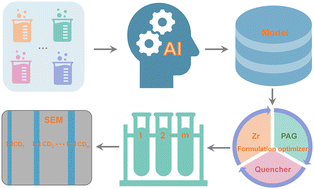 Graphical abstract: Machine learning in electron beam lithography to boost photoresist formulation design for high-resolution patterning