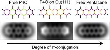 Graphical abstract: Partial restoration of aromaticity of pentacene-5,7,12,14-tetrone on Cu(111)