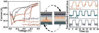 Graphical abstract: Multifunctional two-dimensional perovskite based solar cells for photodetectors and resistive switching