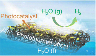 Graphical abstract: Photothermally driven decoupling of gas evolution at the solid–liquid interface for boosted photocatalytic hydrogen production