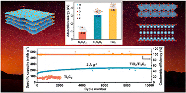 Graphical abstract: In situ construction of a hierarchical TiO2/Ti3C2 hybrid via water steam etching for high-performance potassium-ion batteries