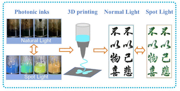 Graphical abstract: 3D printing of non-iridescent structural color inks for optical anti-counterfeiting