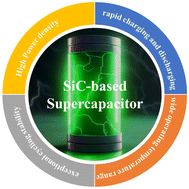 Graphical abstract: Advancements in silicon carbide-based supercapacitors: materials, performance, and emerging applications