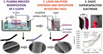 Graphical abstract: Electric field-assisted laser ablation fabrication and assembly of zinc oxide/carbon nanocomposites into hierarchical structures for supercapacitor electrodes