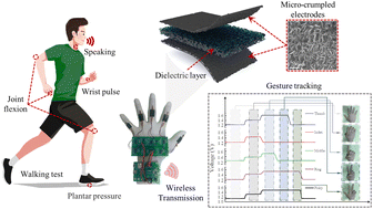 Graphical abstract: Synergistic advancements in high-performance flexible capacitive pressure sensors: structural modifications, AI integration, and diverse applications