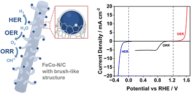 Graphical abstract: Trifunctional electrocatalysts based on a bimetallic nanoalloy and nitrogen-doped carbon with brush-like heterostructure
