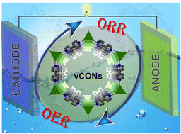 Graphical abstract: Reticular synthesis of two-dimensional ionic covalent organic networks as metal-free bifunctional electrocatalysts for oxygen reduction and evolution reactions