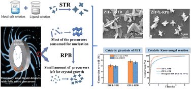 Graphical abstract: The controllable and efficient synthesis of two-dimensional metal–organic framework nanosheets for heterogeneous catalysis