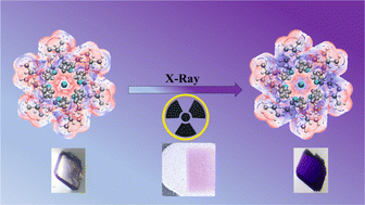 Graphical abstract: X-ray-triggered through-space charge transfer and photochromism in silver nanoclusters