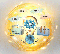 Graphical abstract: Promoting the four electrocatalytic reactions of OER/ORR/HER/MOR using a multi-component metal sulfide heterostructure for zinc-air batteries and water-splitting