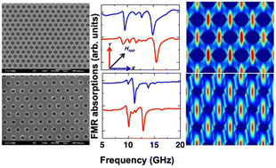 Graphical abstract: Tunable 2-D magnonic crystals: effect of packing density