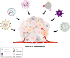 Graphical abstract: Nanotherapeutic approaches for delivery of long non-coding RNAs: an updated review with emphasis on cancer
