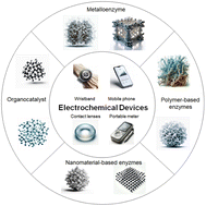 Graphical abstract: Artificial enzyme innovations in electrochemical devices: advancing wearable and portable sensing technologies