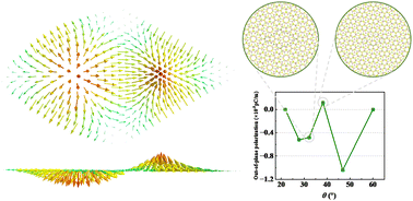 Graphical abstract: Sliding ferroelectricity and the moiré effect in Janus bilayer MoSSe