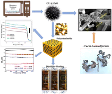 Graphical abstract: Microwave-assisted ZnO-decorated carbon urchin resembling ‘shish-kebab’ morphology with self-healing and enhanced electromagnetic shielding properties