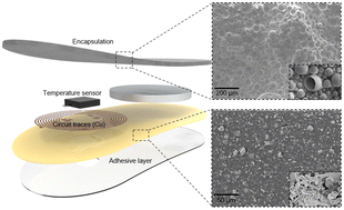 Graphical abstract: Optimal bilayer composites for temperature-tracking wireless electronics