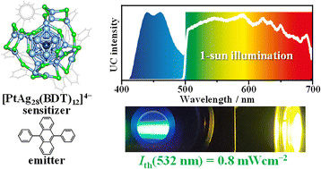 Graphical abstract: Triplet properties and intersystem crossing mechanism of PtAg28 nanocluster sensitizers achieving low threshold and efficient photon upconversion