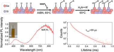 Graphical abstract: Mixed-ligand-functionalized silicon–germanium alloy nanocrystals with improved carrier mobilities