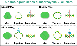 Graphical abstract: A homologous series of macrocyclic Ni clusters: synthesis, structures, and catalytic properties