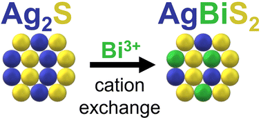 Graphical abstract: Cation exchange synthesis of AgBiS2 quantum dots for highly efficient solar cells