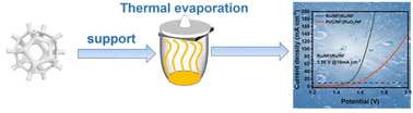 Graphical abstract: Thermal evaporation-driven fabrication of Ru/RuO2 nanoparticles onto nickel foam for efficient overall water splitting