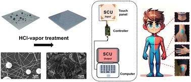 Graphical abstract: Ruptured liquid metal microcapsules enabling hybridized silver nanowire networks towards high-performance deformable transparent conductors