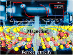 Graphical abstract: Realizing multiferroics in α-Ga2S3via hole doping: a first-principles study