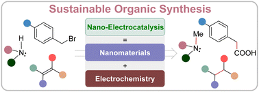 Graphical abstract: Nanostructured electrocatalysts for organic synthetic transformations