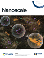 Graphical abstract: Inside front cover