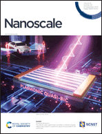 Graphical abstract: Inside front cover