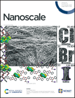 Graphical abstract: Inside front cover