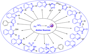 Graphical abstract: Nitroarenes and nitroalkenes as potential amino sources for the synthesis of N-heterocycles