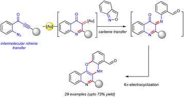 Graphical abstract: Construction of the quinobenzoxazine core via gold-catalyzed dual annulation of azide-tethered alkynones with anthranils