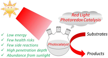 Graphical abstract: Applications of red light photoredox catalysis in organic synthesis