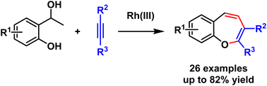 Graphical abstract: Rh(iii)-catalyzed (5 + 2)-cycloaddition reactions of ortho-hydroxyethyl phenols with internal alkynes: efficient synthesis of benzoxepines