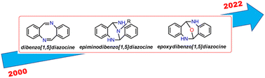 Graphical abstract: Synthetic strategies and diversification of dibenzo[1,5]diazocines