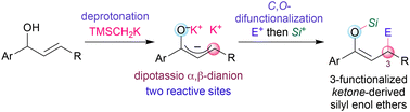 Graphical abstract: One-pot synthesis of 3-functionalized (Z)-silyl enol ethers from 1-arylallylic alcohols by C,O-difunctionalization of dipotassio α,β-dianion intermediates