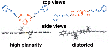 Graphical abstract: Ru(0)-catalysed cross-dimerisation and -trimerisation of alkynyl- with butadienylheteroarenes