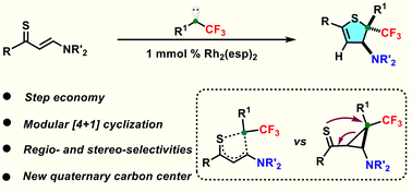 Graphical abstract: Modular synthesis of fluorinated 2H-thiophenes via [4 + 1] cyclization of enaminothiones
