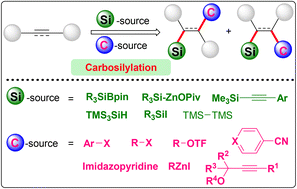 Graphical abstract: Recent advances in carbosilylation of alkenes and alkynes
