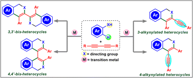 Graphical abstract: Transition metal-catalyzed C–H/C–C activation and coupling with 1,3-diyne